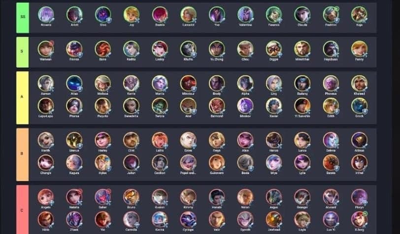 MLBB Season Meta: Control Settings, S-Tier, and Rotations